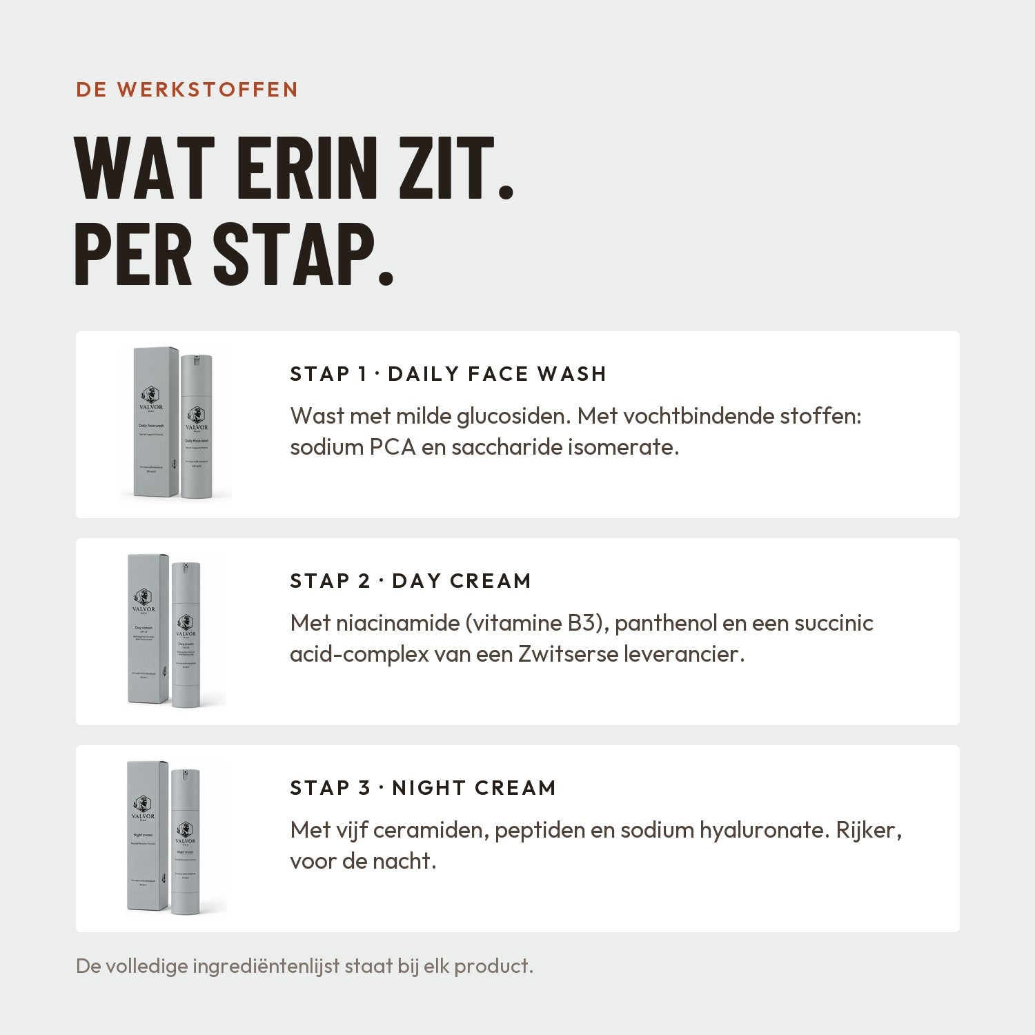 De werkstoffen per stap: glucosiden en sodium PCA in de face wash, niacinamide in de dagcrème, ceramiden en peptiden in de nachtcrème